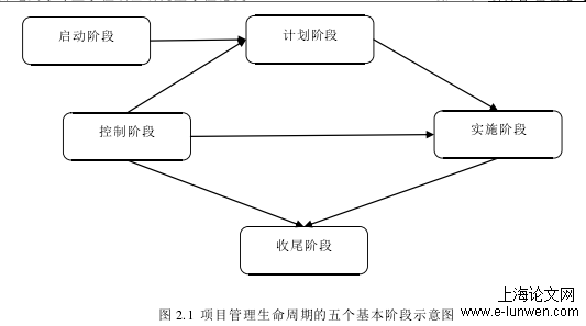 项目管理