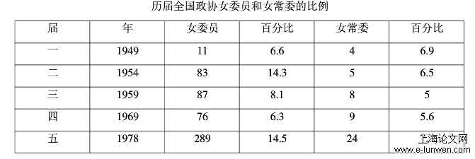 改革开放