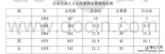 改革开放后妇女参政实践分析