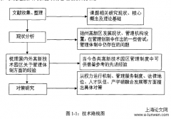 扬州国家高新区管理体制研究