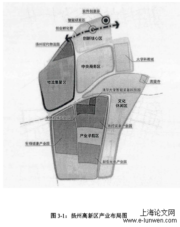 管理体制创新