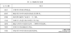 江苏食品学院光纤接入和无线覆盖通信项目成本管理研究