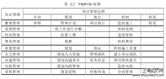 成本管理