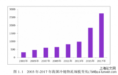 双汇企业冷链物流管理改进研究