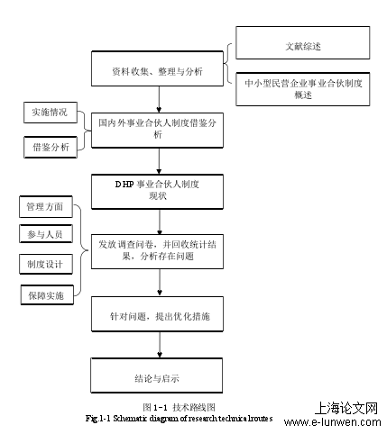 事业合伙人制度