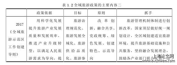 全域旅游