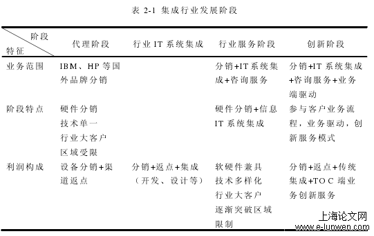 运营管理模式