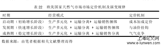 工程管理