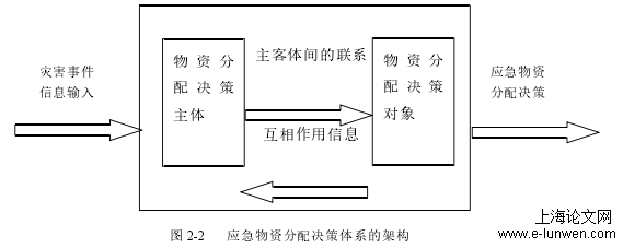 石化工业园区