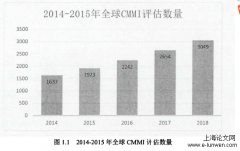 基于CMMI之A公司敏捷项目管理优化分析