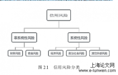 c基金公司债券信用风险管理分析