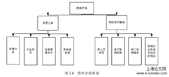 风险管理