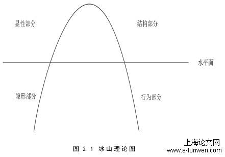 财务舞弊