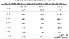 冀中南地区密植梨品种筛选与配套技术