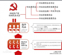 新时期国家政治生态问题分析