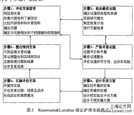 老年患者