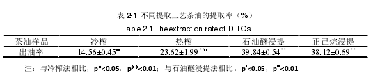 理性性质