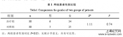 “郁十针”治愈郁证轻、中度抑郁型临床分析