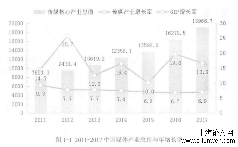 新闻传播