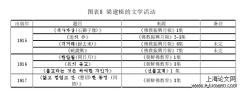 我国文学在韩国不同阶段的翻译与采纳分析