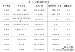 吴江农资公司农药营销策略分析