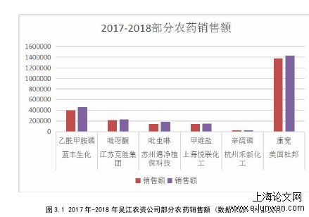 吴江农资公司