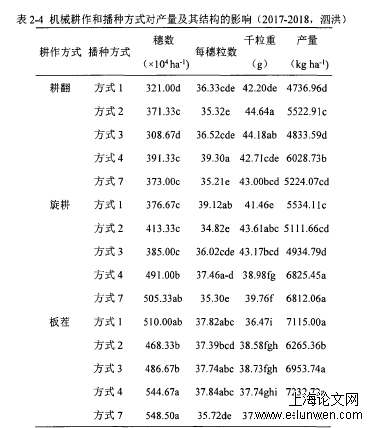 耕作方式