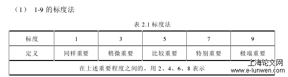 项目风险