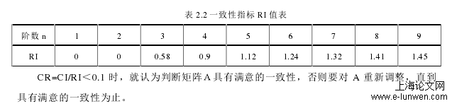 工程建设项目