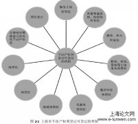 上海不动产登记机构员工培训机制探讨