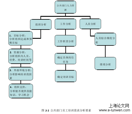 人力资源