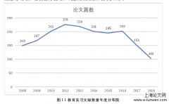 高职院校学前教育方向实习问题及解决方案分析—以 F 职业技术学院为研究个案