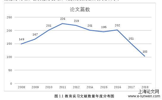 高职院校