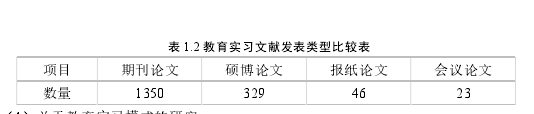 五年制学前教育