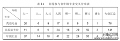 网络资源及移动技术在大学口语课程中的应用分析