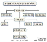 幼儿园利用家园共育进行品格教育的研究