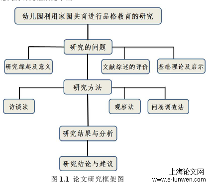 品格教育