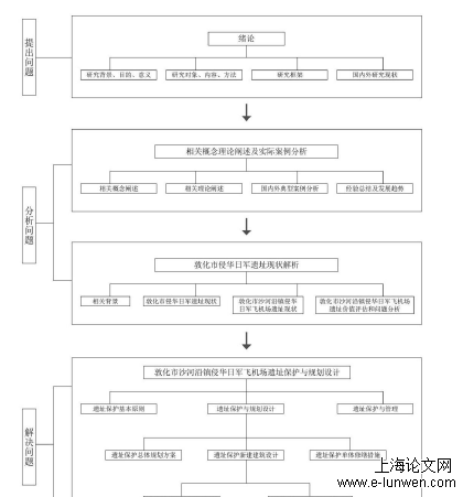 遗产保护