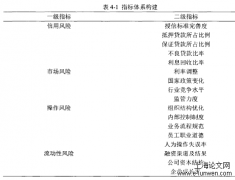 小额贷款风险识别及管理的探索