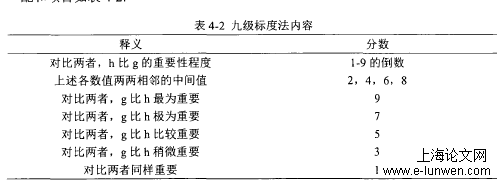 风险识别