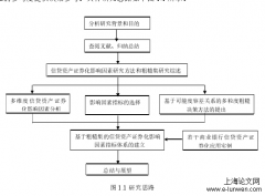 粗糙集理论环境下信贷证券化核心影响因素探索