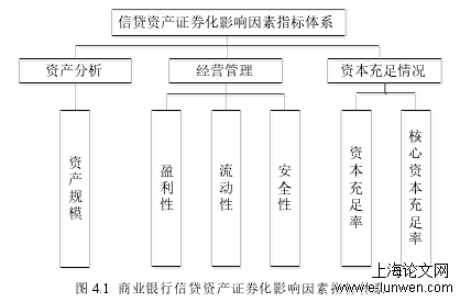 信贷证券化