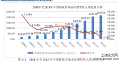 某娱乐公司财务诊断分析研究