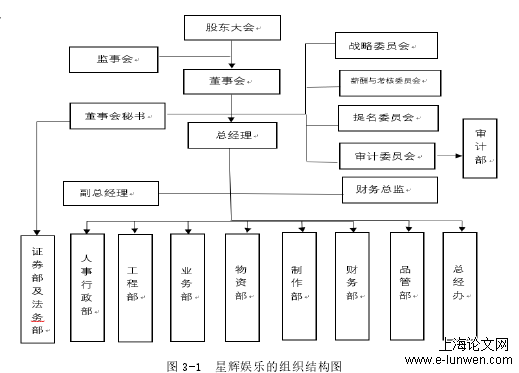 财务分析