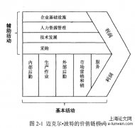 泰中水果贸易的物流运输方式选择研究