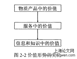 物流模式