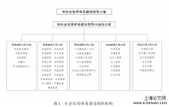 酒泉政府部门信用共享机制研究