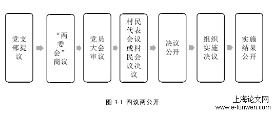 协商民主