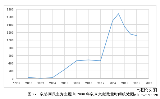 农村协商民主