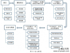 项目进度管理在平安城市项目建设中的应用分析